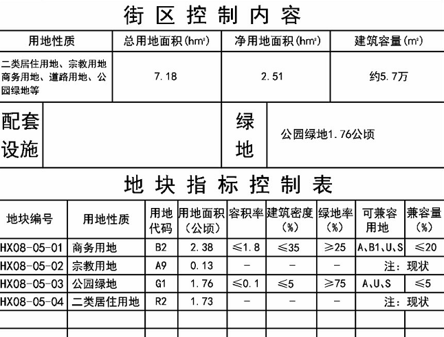 阜阳8个街区和颍柳路颍河大桥工程详细规划出炉！